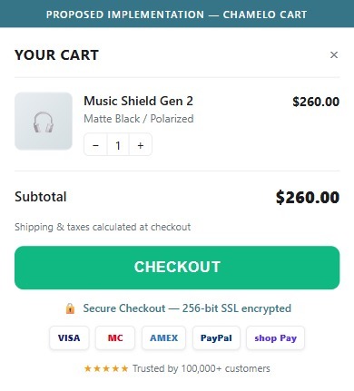 Proposed Implementation — Chamelo Cart